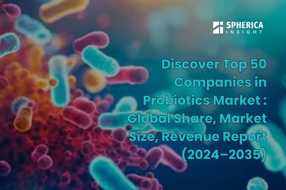 Probiotics Market