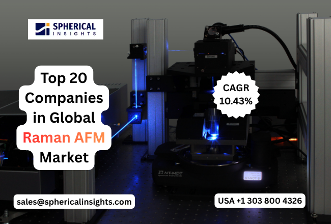 世界のラマンAFM市場における主要企業トップ20（2026年～2035年）：Spherical Insightsによる専門的見解