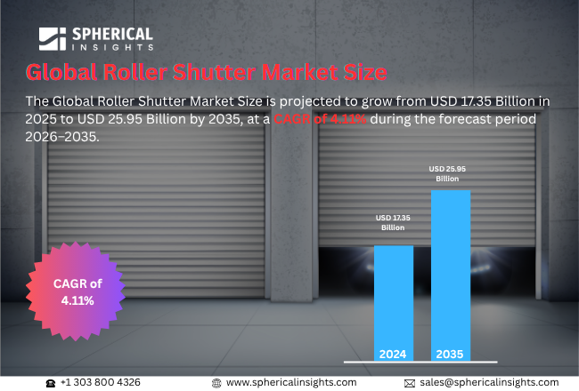 世界のローラーシャッター市場における主要企業トップ25：世界シェア・市場規模・売上高レポート（2026～2035年）