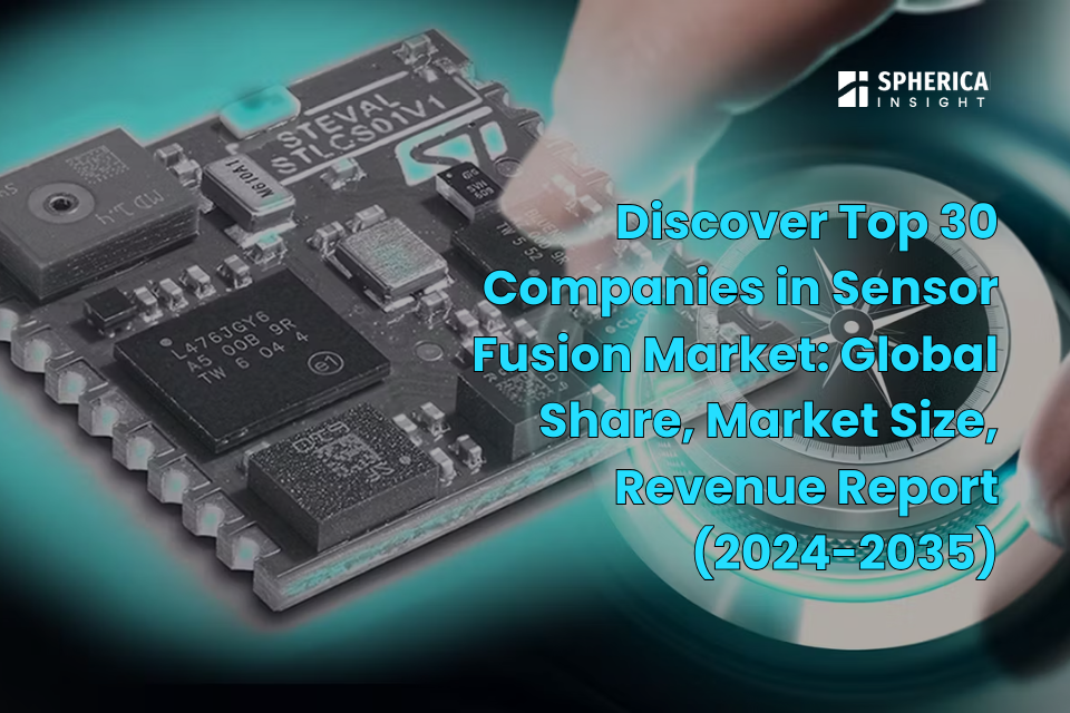 Sensor Fusion Market