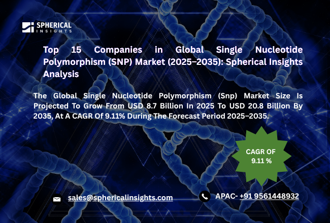 世界の単一塩基多型（SNP）市場における主要企業トップ15（2025年～2035年）：Spherical Insightsによる分析