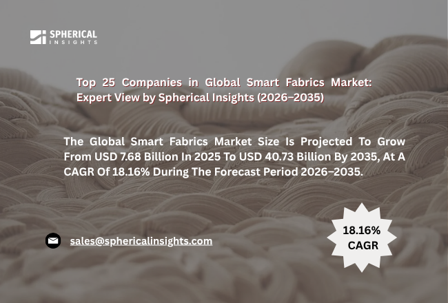 世界のスマートファブリック市場における主要企業トップ25：Spherical Insightsによる専門的分析（2026～2035年）