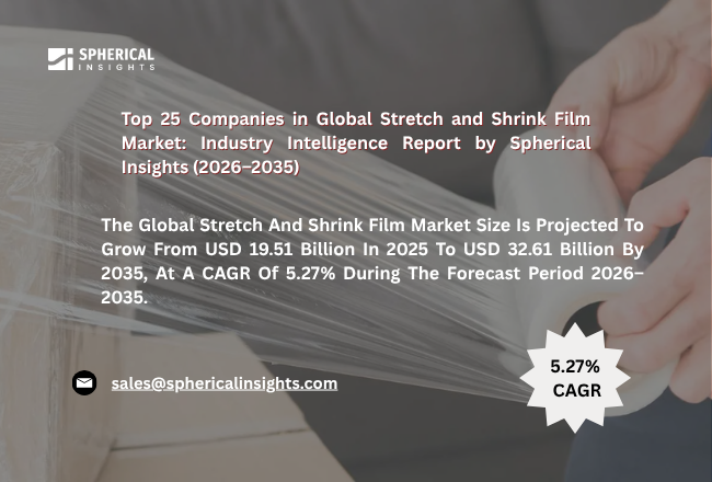 世界のストレッチ・シュリンクフィルム市場における主要企業トップ25：Spherical Insightsによる業界インテリジェンス・レポート（2026～2035年）