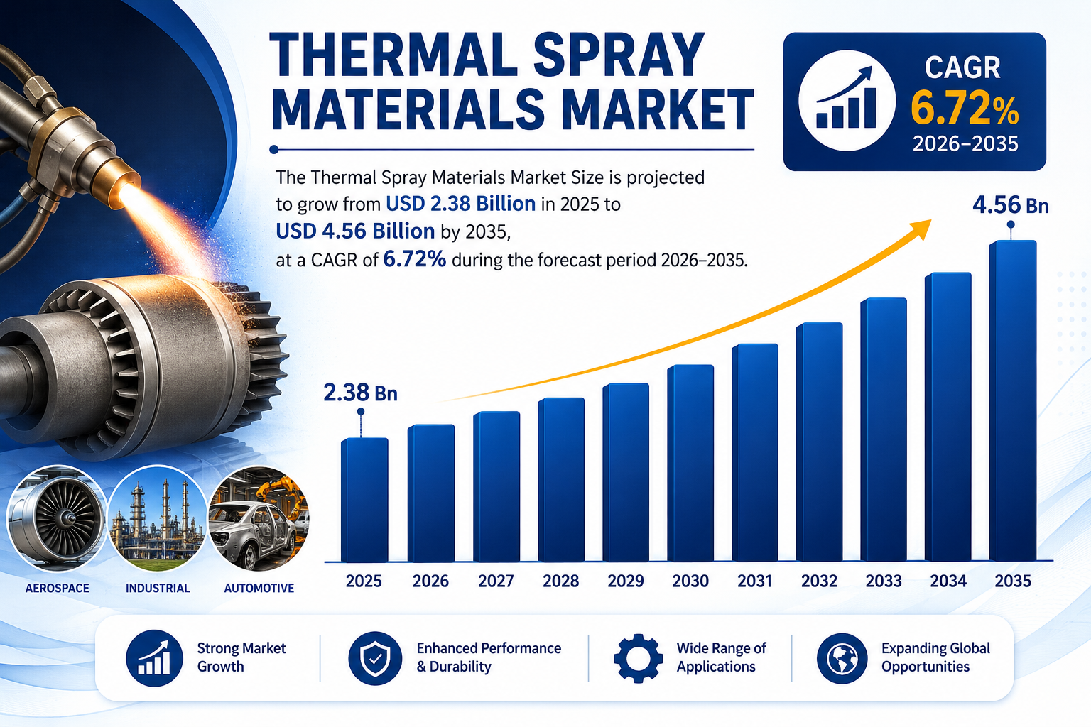 溶射材料市場における主要企業トップ25（2026年～2035年）：Spherical Insightsによる分析