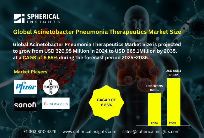 Acinetobacter肺炎治療市場における世界の上位10社 2025年：市場調査レポート（2024〜2035年）