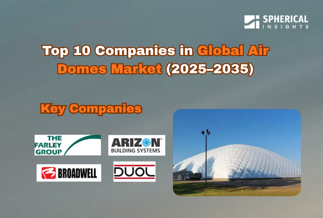 世界の航空機ドーム市場における上位10社（2025〜2035年）：Spherical Insightsによる専門家の見解