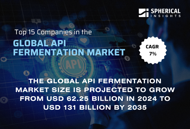 世界のAPI発酵市場における主要企業トップ15：Spherical Insightsによる業界インテリジェンス・レポート（2024～2035年）