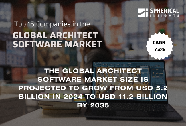 世界の建築設計ソフトウェア市場における主要企業トップ15：Spherical Insightsによる業界分析レポート（2024～2035年）