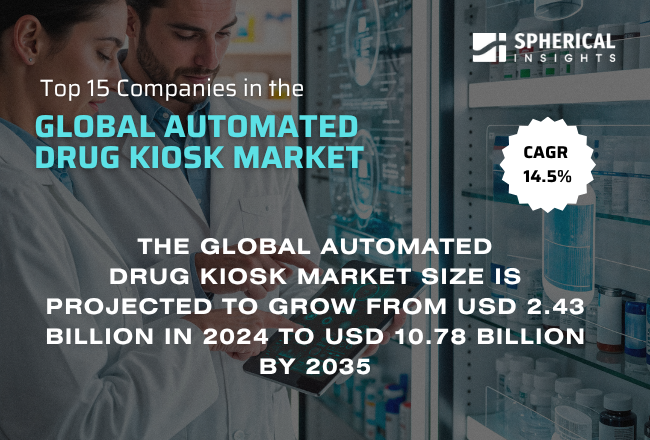 世界の自動薬剤交付キオスク市場における主要企業トップ15（2025年）：市場インテリジェンスと投資動向（2024～2035年）