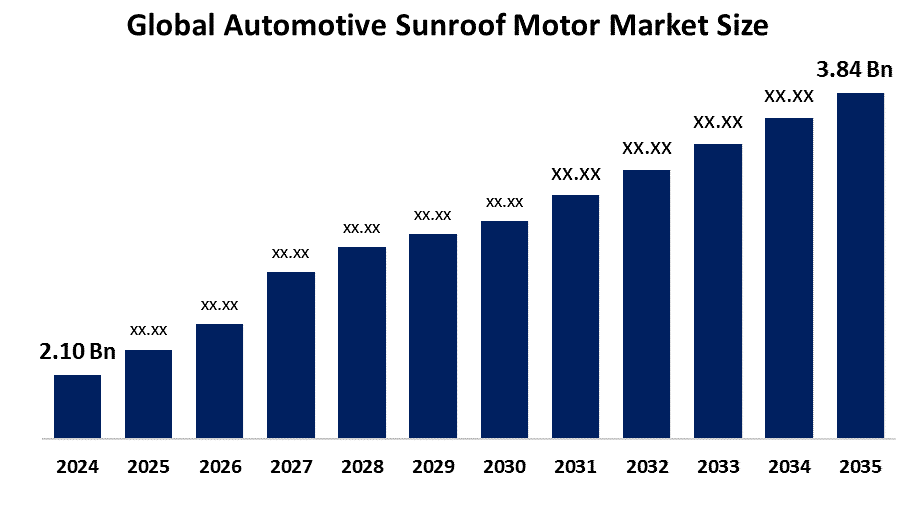 世界の自動車用サンルーフモーター市場における主要企業トップ15
