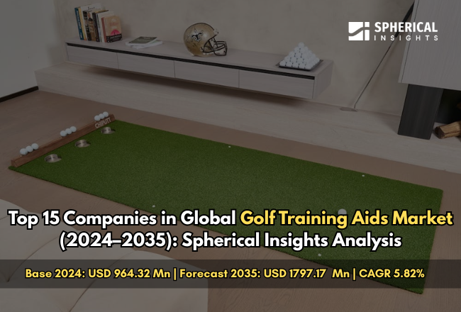 世界のゴルフ練習器具市場における主要企業トップ15（2024年～2035年）：Spherical Insightsによる分析