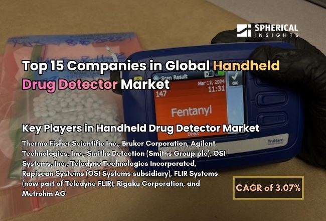 世界の携帯型薬物検知器市場における主要企業トップ15：2035年までの統計レポート