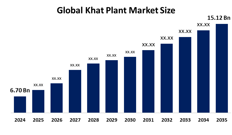 世界のカート(Khat)市場における主要企業トップ15(2026~2035年)