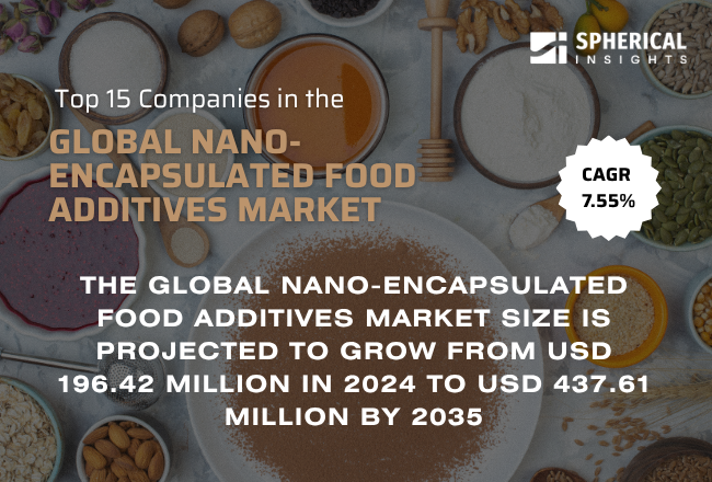 ナノカプセル化食品添加物市場における主要企業トップ15（2024～2035年）：Spherical Insightsによる専門的見解
