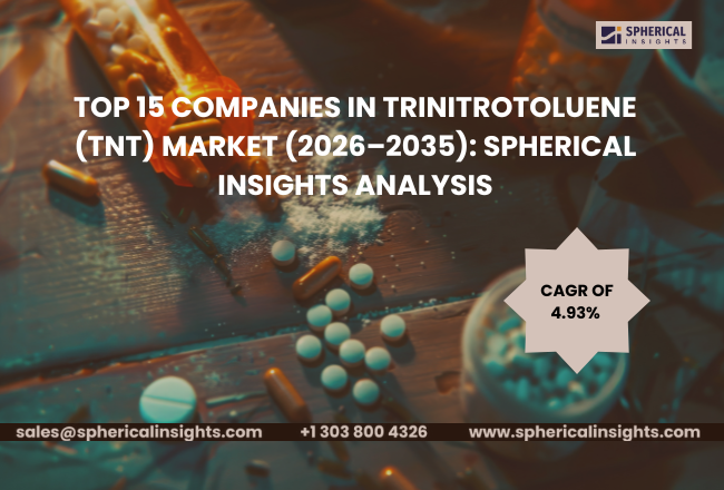 トリニトロトルエン（TNT）市場における主要企業トップ15（2026年～2035年）：Spherical Insightsによる分析