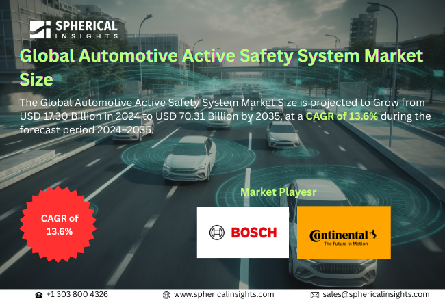 自動車用アクティブセーフティシステム市場の主要企業トップ20（2024～2035年）：Spherical Insightsによる専門的見解