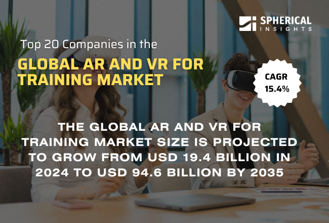 世界のトレーニング用AR・VR市場における主要企業トップ20（2024～2035年）：Spherical Insightsによる専門的見解