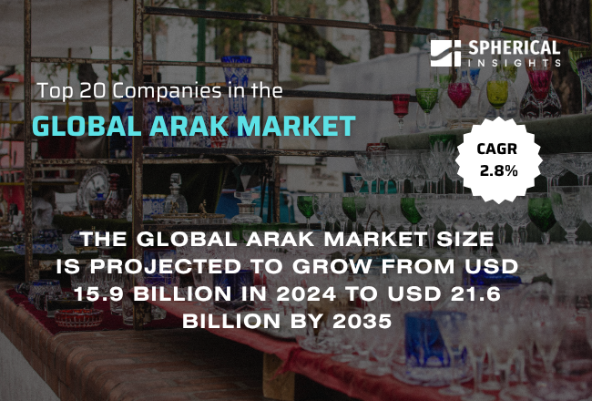 世界のArak（アラック）市場における主要企業トップ20：世界シェア・市場規模・売上高レポート（2024～2035年）