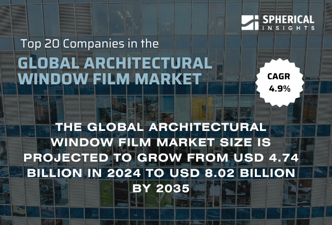 世界の建築用ウィンドウフィルム市場における主要企業トップ20（2025年～2035年）：Spherical Insightsによる専門的見解