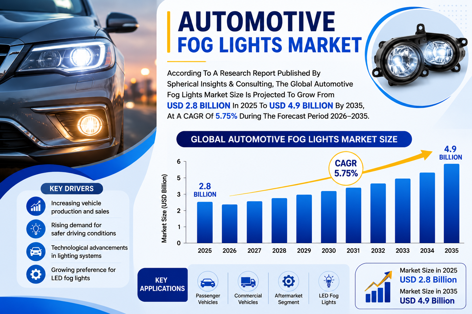 世界の自動車用フォグランプ市場における主要企業トップ20（2026年～2035年）：Spherical Insightsによる専門的見解