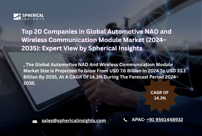 世界の自動車用NADおよび無線通信モジュール市場における主要企業トップ20（2024～2035年）：Spherical Insightsによる専門的見解