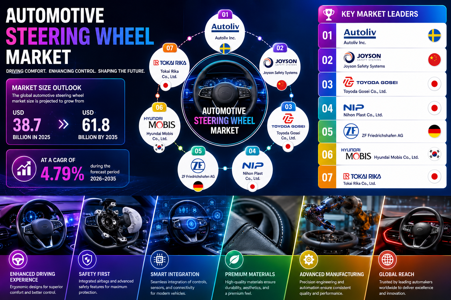 世界の自動車用ステアリングホイール市場における主要企業トップ20（2026年～2035年）：Spherical Insightsによる専門的見解