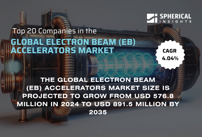 世界の電子ビーム（EB）加速器市場における主要企業トップ20（2025～2035年）：Spherical Insightsによる専門的見解