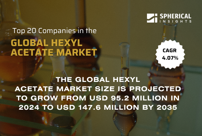 世界のヘキシルアセテート市場における主要企業トップ20（2025年～2035年）：Spherical Insightsによる専門的見解