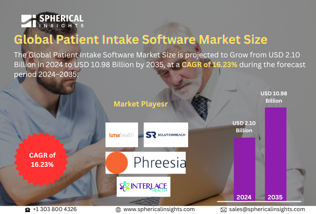 世界の患者受付（Patient Intake）ソフトウェア市場における主要企業トップ20（2024～2035年）：Spherical Insightsによる専門的見解