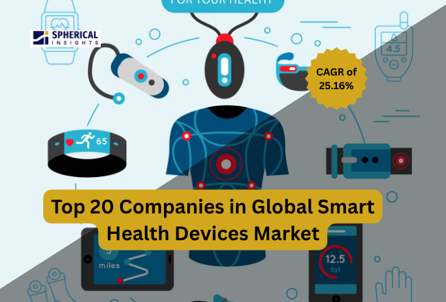 世界のスマートヘルスデバイス市場における主要企業トップ20：2035年までの統計レポート