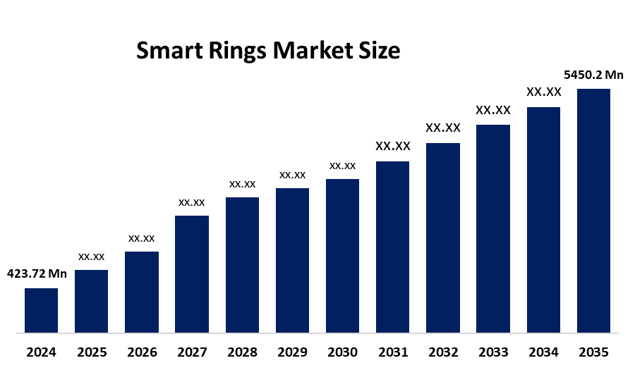世界のスマートリング市場における主要企業トップ20(2024年~2035年)