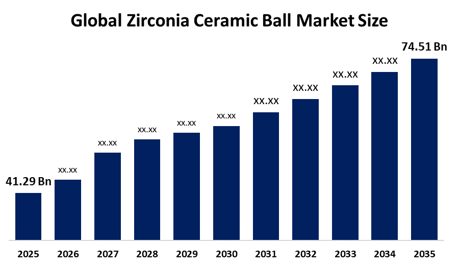 世界のジルコニアセラミックボール市場における主要企業トップ20（2026年～2035年）