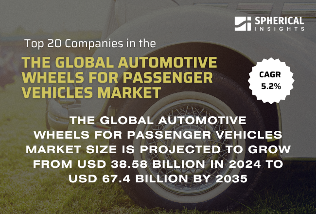乗用車用ホイールの世界市場における主要企業トップ20：世界シェア・市場規模・売上高レポート（2024～2035年）