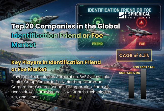 世界の敵味方識別（IFF）市場における主要企業トップ20（2026年～2035年）：Spherical Insightsによる分析