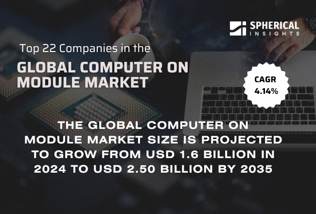 世界のコンピュータ・オン・モジュール（CoM）市場における主要企業22社（2025～2035年）：Spherical Insightsによる専門的見解