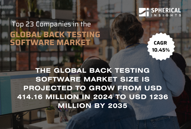 世界のバックテスト・ソフトウェア市場における主要企業23社（2025～2035年）：競争分析と予測