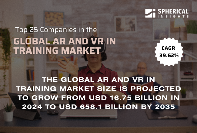 2025年版 研修市場におけるAR・VR企業トップ25：戦略的概要と将来の動向（2024～2035年）