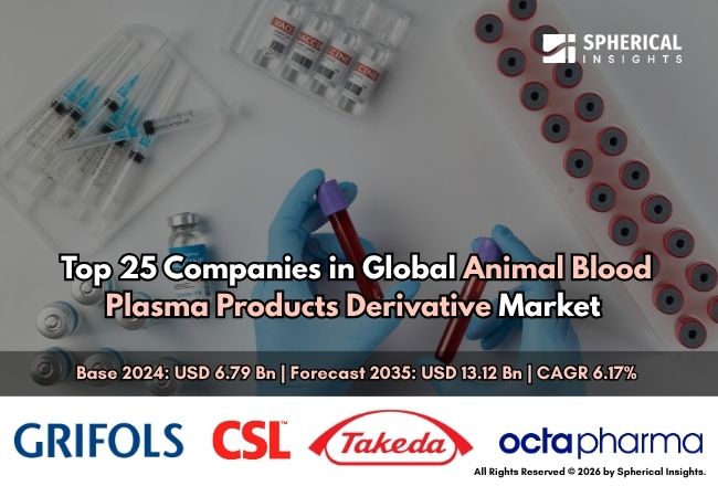 世界の動物血液血漿由来製品市場における主要企業トップ25（2024～2035年）：戦略的概要と将来の動向（2024～2035年）