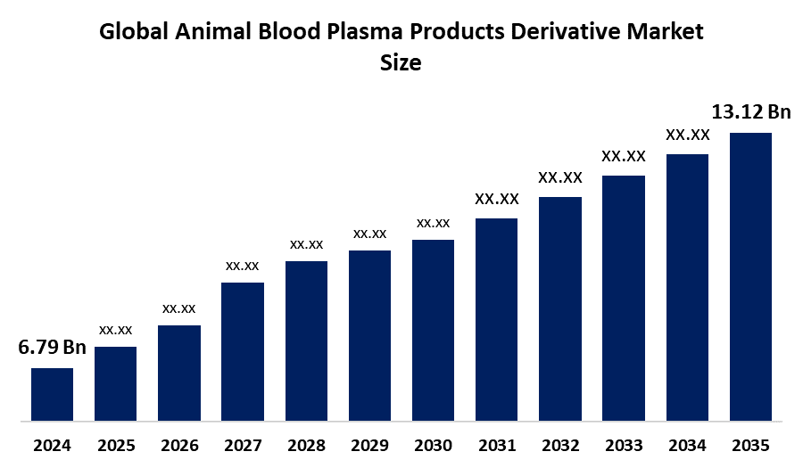 世界の動物血液血漿由来製品市場における主要企業トップ25(2024年~2035年)
