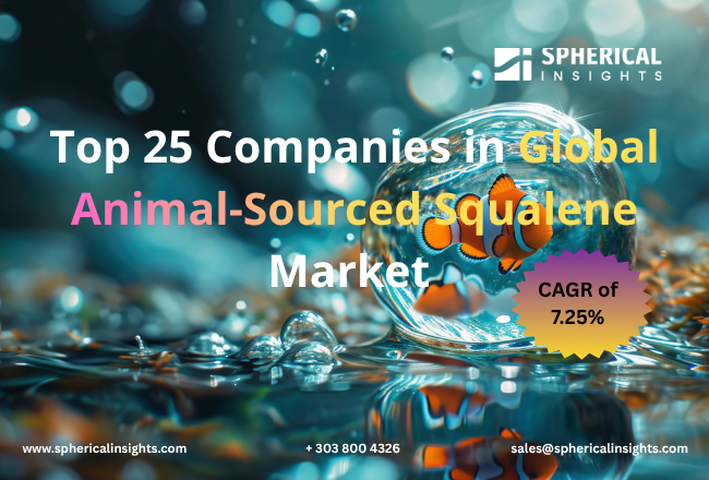 世界の動物由来スクワレン市場における主要企業トップ25（2025～2035年）：Spherical Insightsによる専門的見解