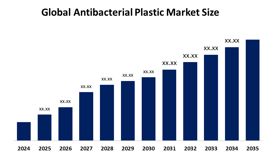 世界の抗菌プラスチック市場における主要企業トップ25