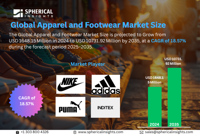 世界の衣料品・フットウェア市場における主要企業トップ25（2024～2035年）：競争分析と予測