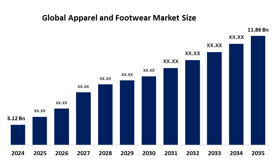 世界の衣料品・フットウェア市場における主要企業トップ25(2024~2035年)
