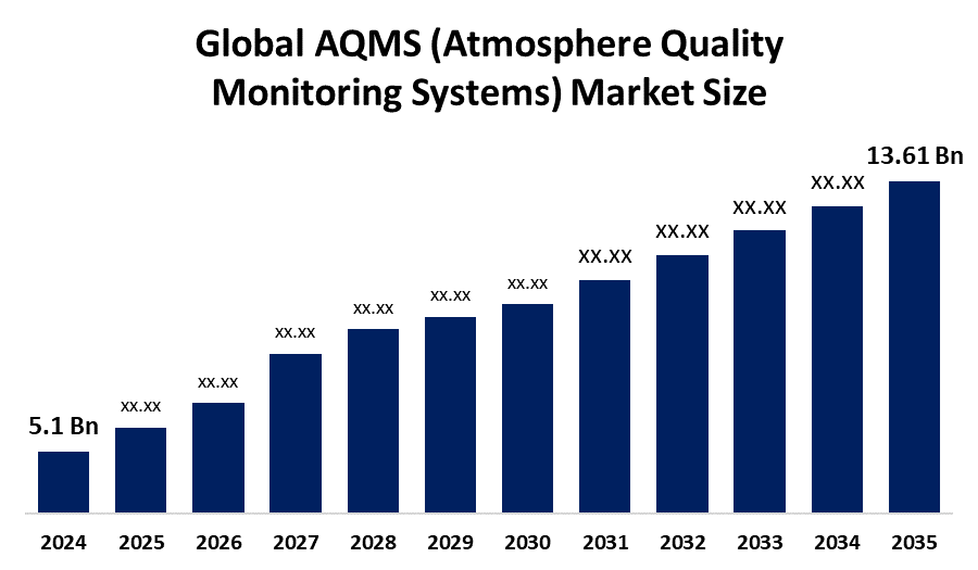 世界のAQMS（大気質監視システム）市場における主要企業トップ25