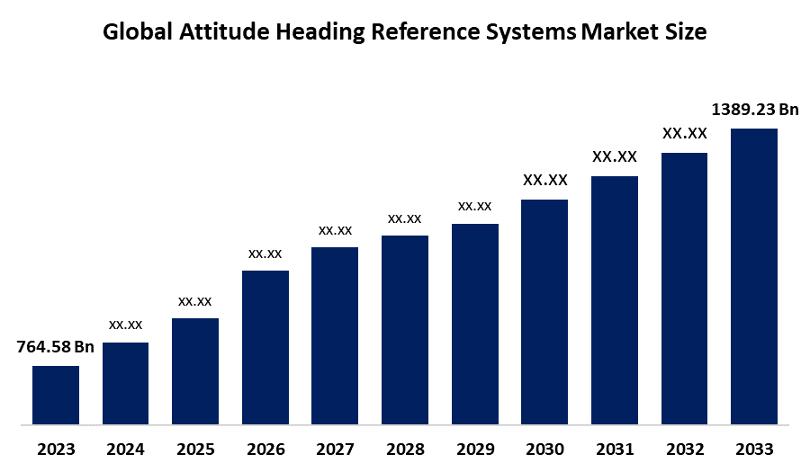 世界の姿勢・方位基準システム(AHRS)市場における主要企業トップ25
