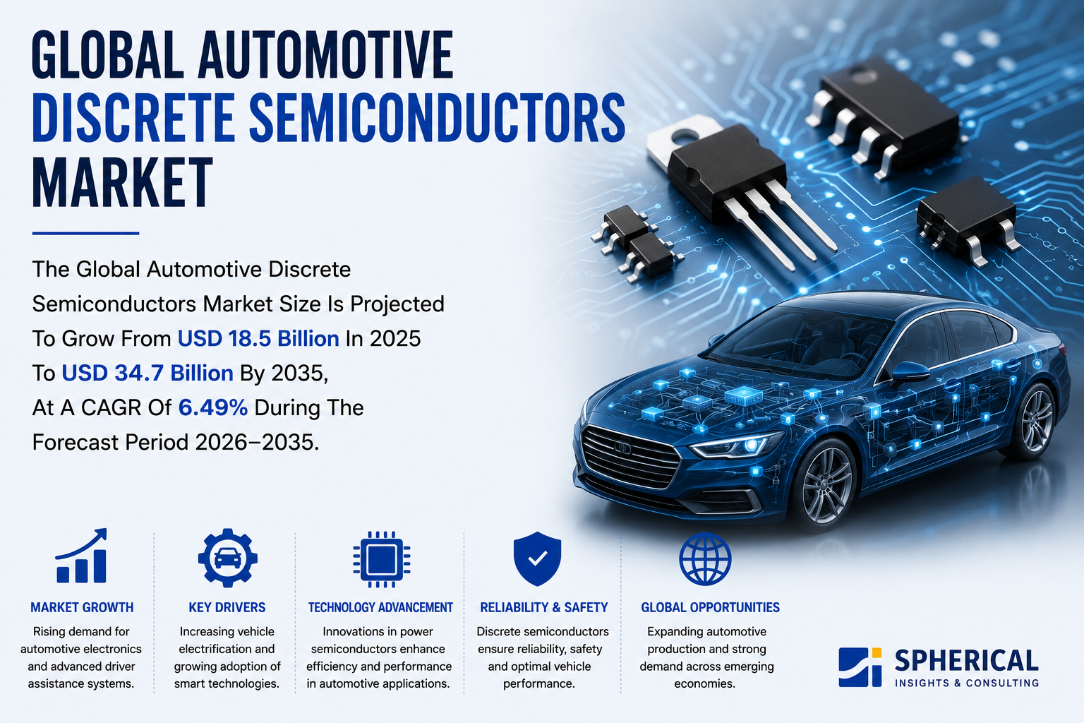 世界の車載用ディスクリート半導体市場における主要企業トップ25（2026年～2035年）：Spherical Insightsによる専門的見解