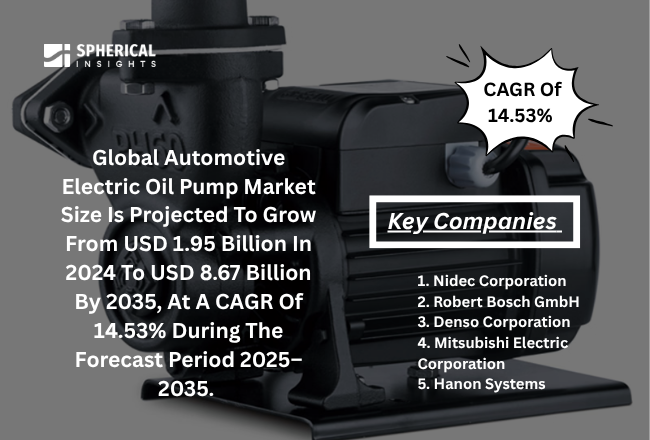 世界の自動車用電動オイルポンプ市場における主要企業トップ25（2025年～2035年）：2035年までの予測を含む統計レポート