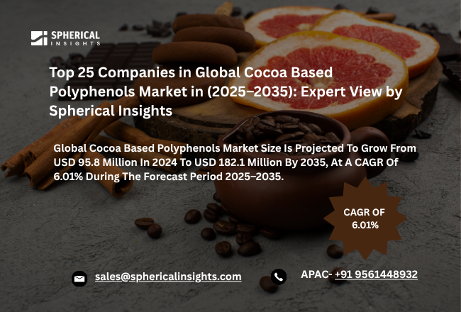 世界のココア由来ポリフェノール市場における主要企業トップ25（2025～2035年）：Spherical Insightsによる専門的見解