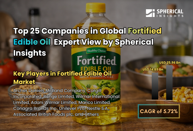 世界の強化食用油市場における主要企業トップ25（2026～2035年）：Spherical Insightsによる専門的見解