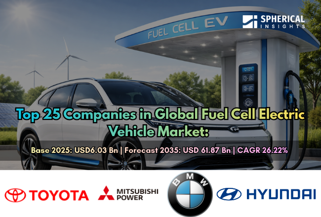 世界の燃料電池電気自動車（FCEV）市場における主要企業トップ25社：戦略的概要と将来の動向（2026～2035年）